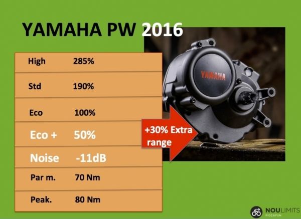 Grafico Yamaha