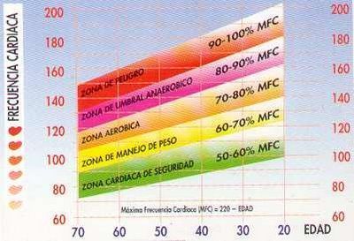 FCM
