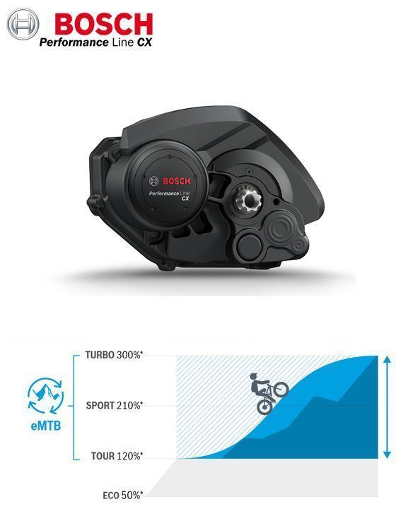 Bosch CX