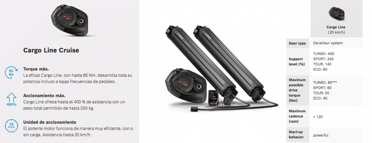 Bosch Cargo