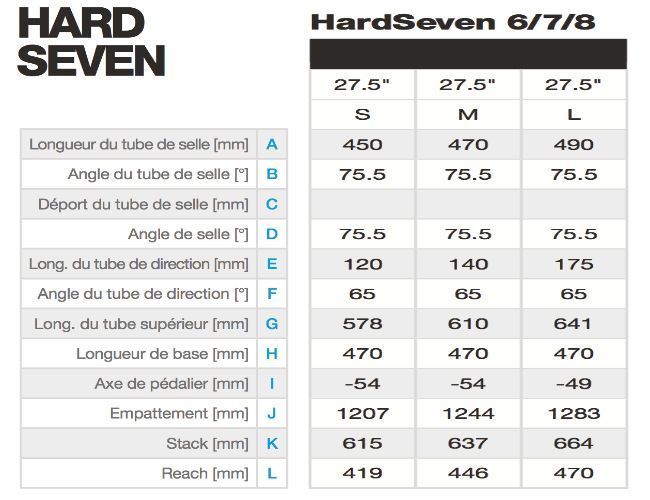 Geo Hard seven