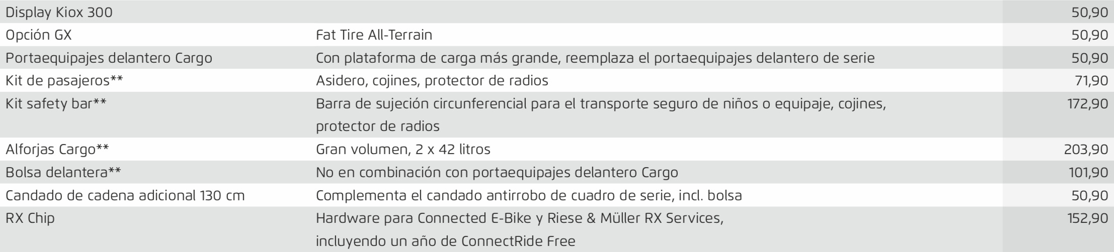Opciones Multitinker