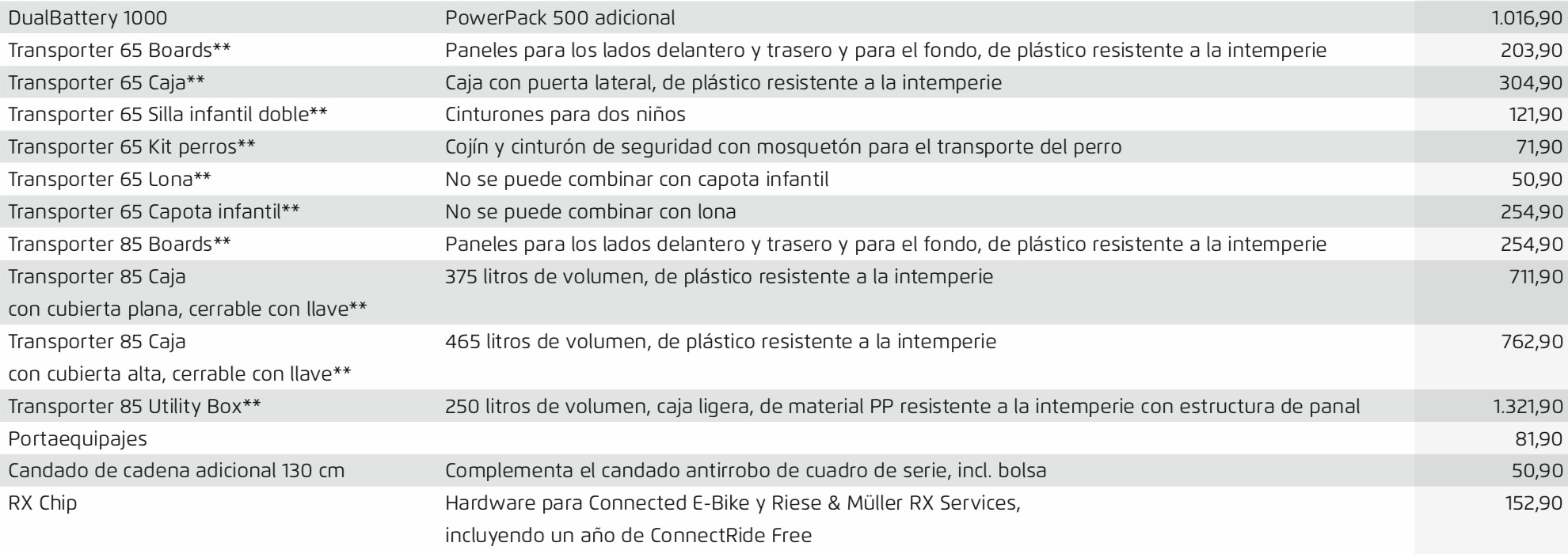 Opciones transporter